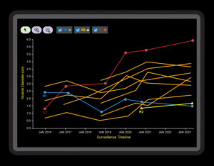 Clickview products e Ti Rads